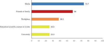 Factors influencing human papillomavirus vaccine uptake among parents and teachers of schoolgirls in Saudi Arabia: a cross-sectional study